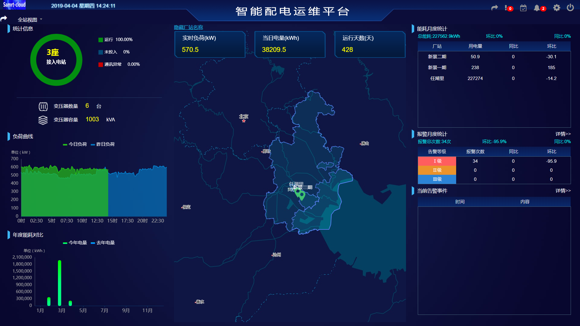 Centralized monitoring and management system for power transformation and distribution 1