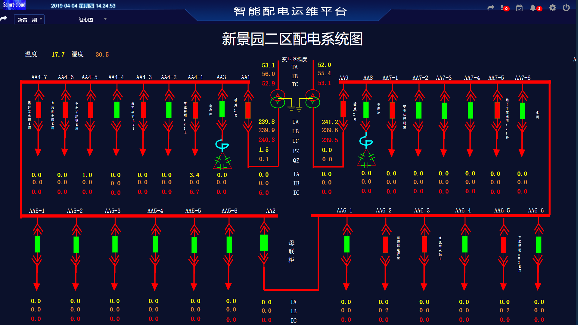 Centralized monitoring and management system for power transformation and distribution 2