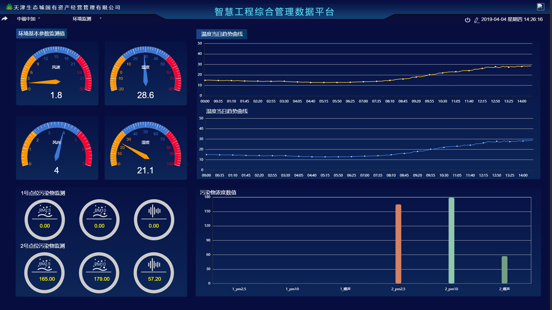 Centralized monitoring and management system for power transformation and distribution 3