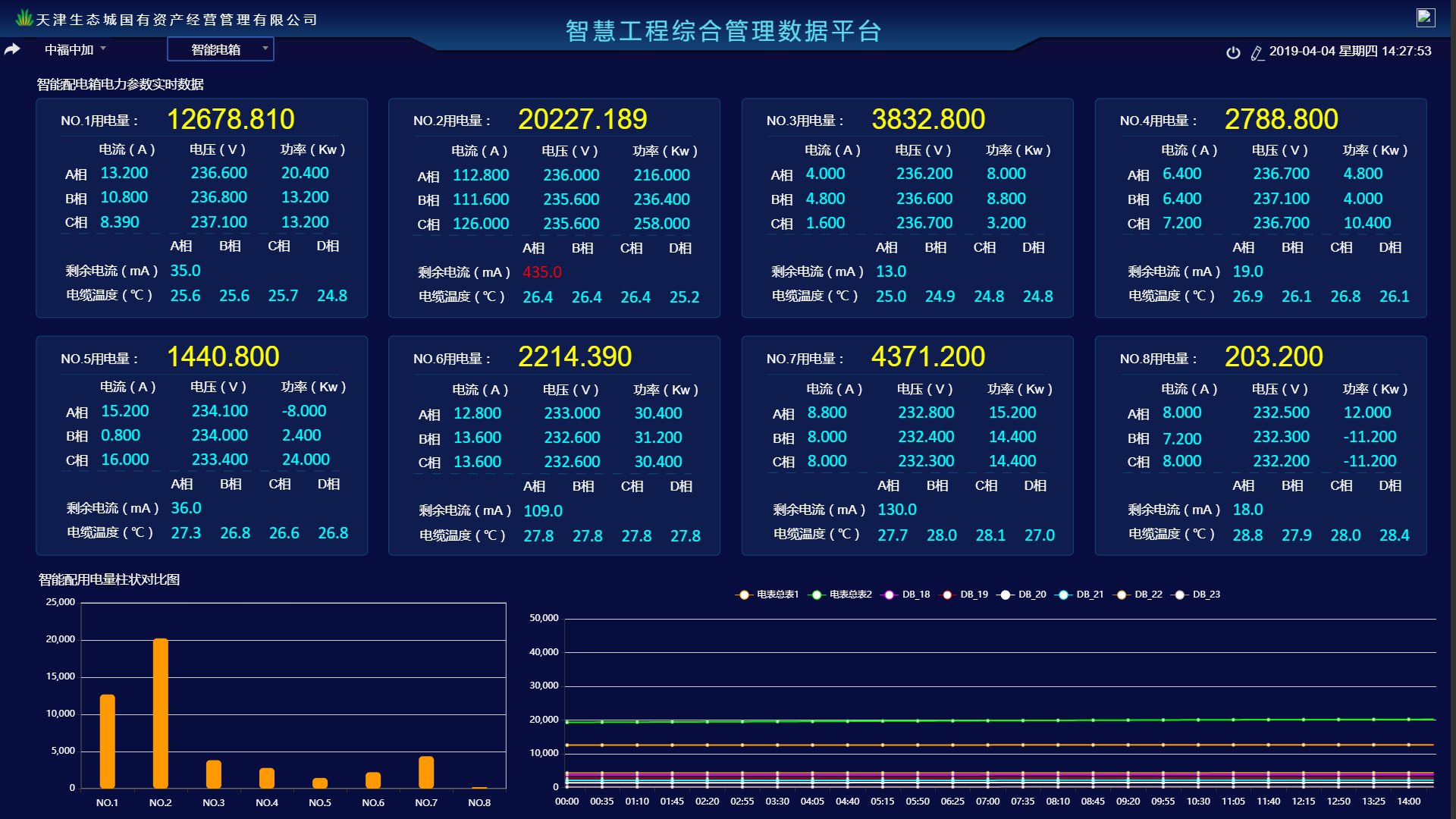 Centralized monitoring and management system for power transformation and distribution 4