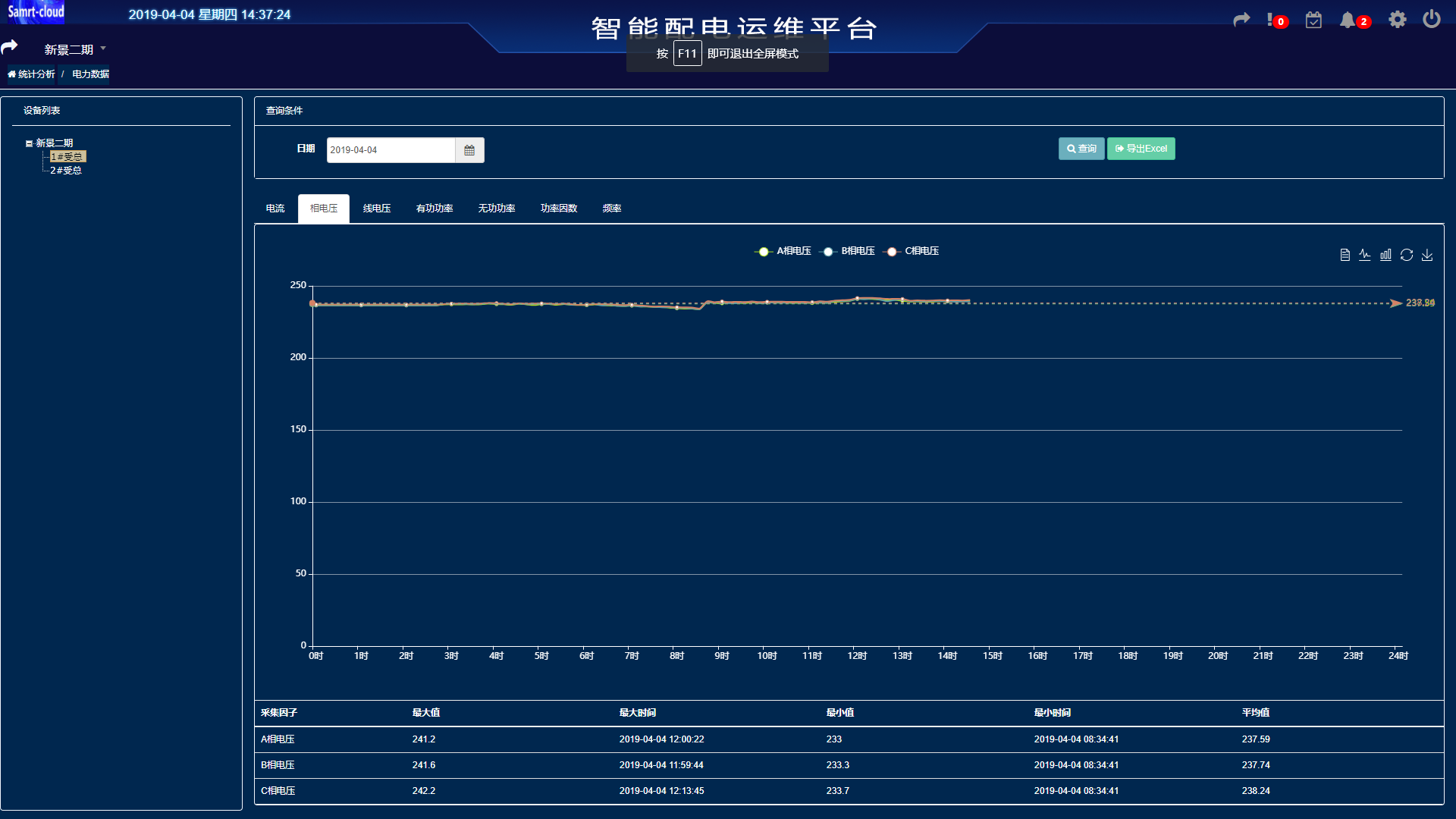 Centralized monitoring and management system for power transformation and distribution 6