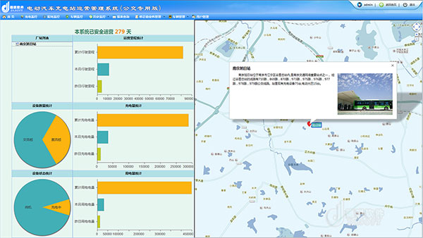 Charging and swapping station monitoring and operation management system 4