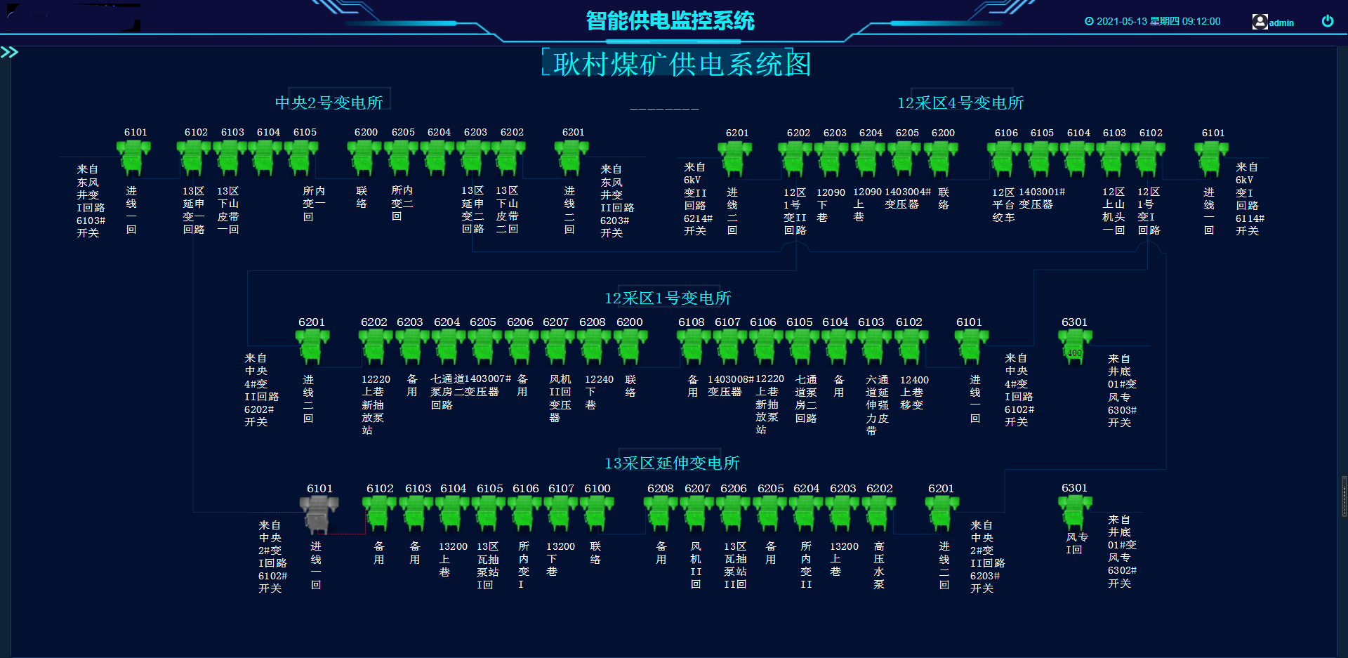Power dispatch system 2