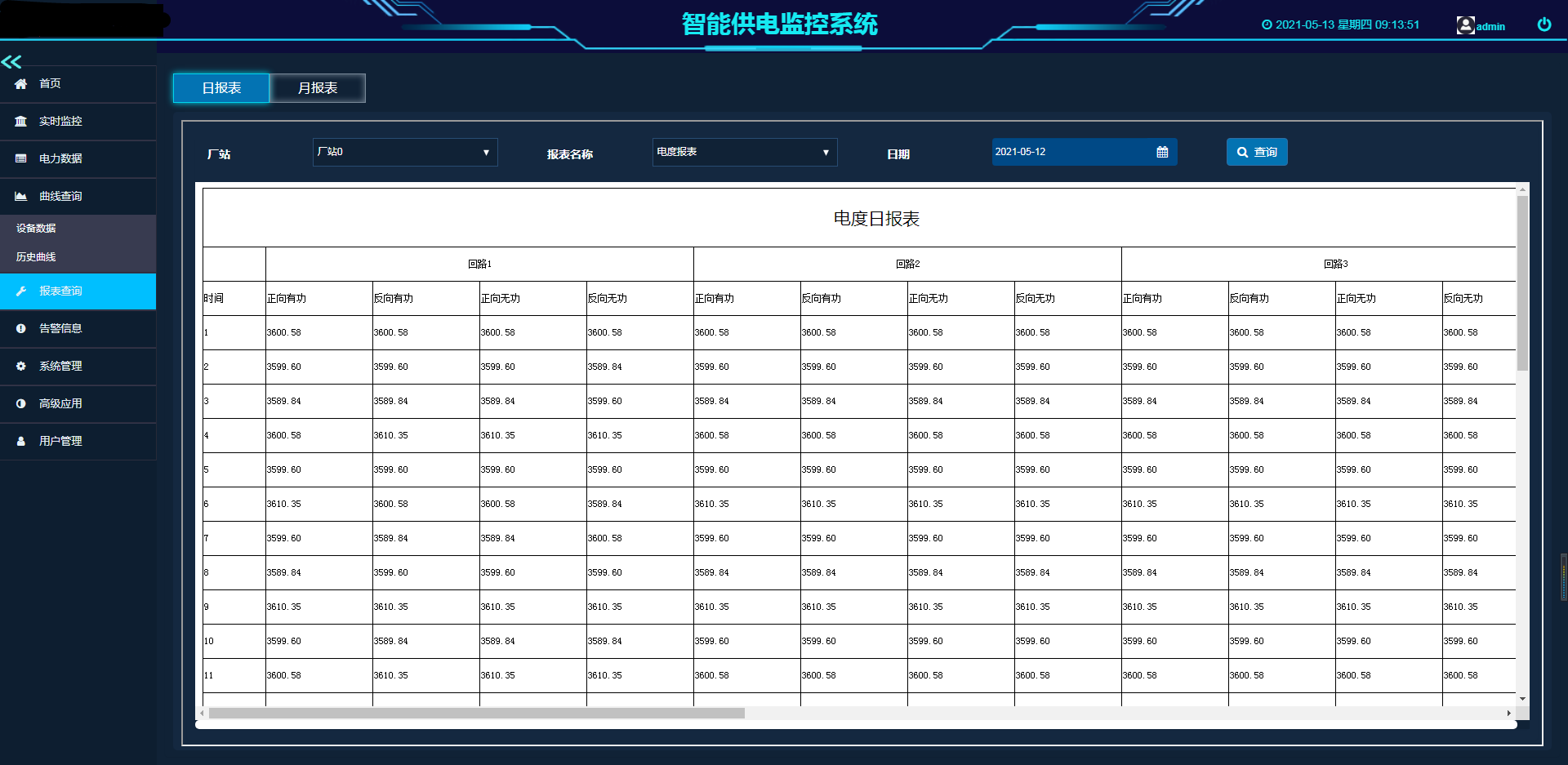 Power dispatch system 5