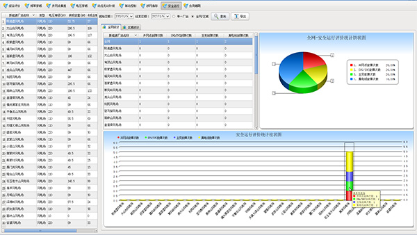 New Energy Evaluation System 1
