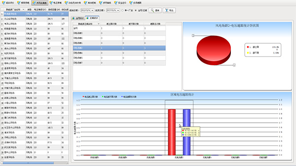 New Energy Evaluation System 2