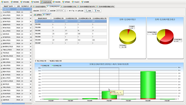 New Energy Evaluation System 3
