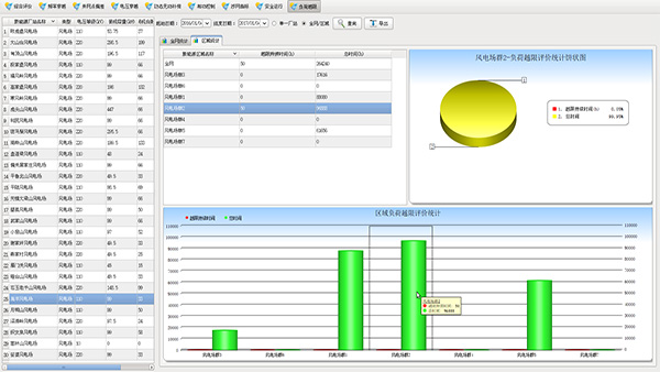 New Energy Evaluation System 4