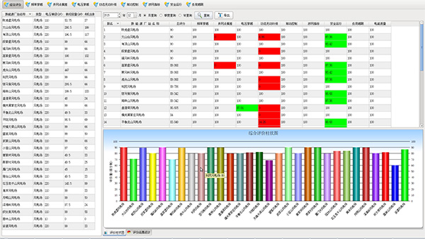 New Energy Evaluation System 5
