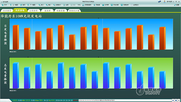 Photovoltaic power station monitoring system 2