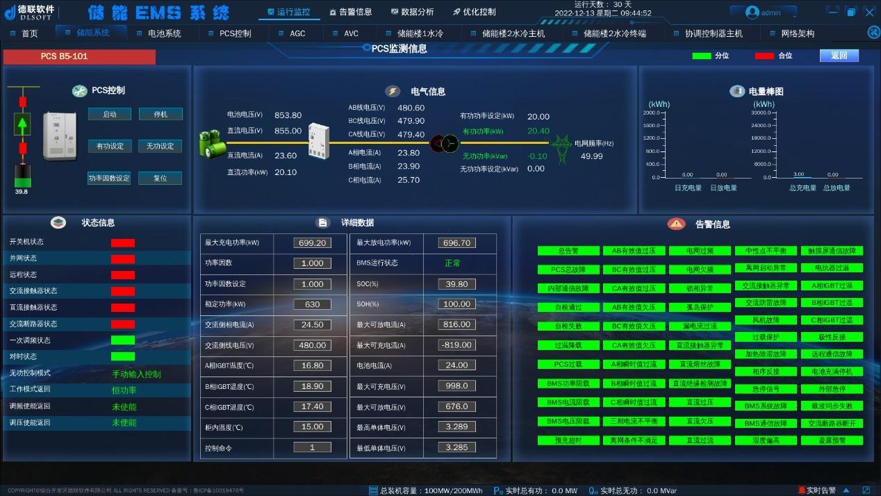 Industrial and Commercial Energy Storage EMS System 4