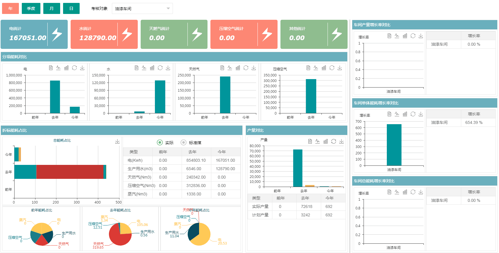 Energy Management System 1