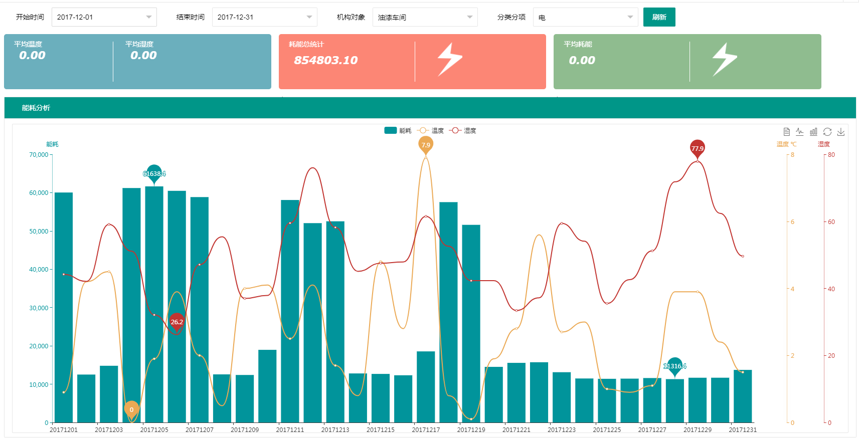 Energy Management System 2