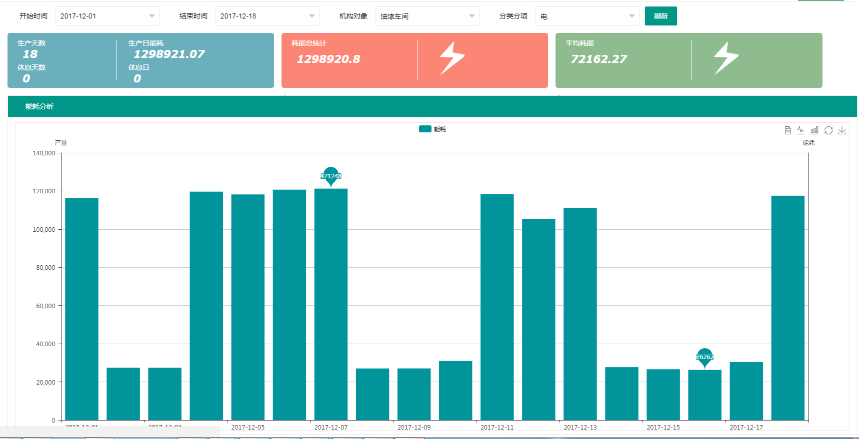 Energy Management System 3