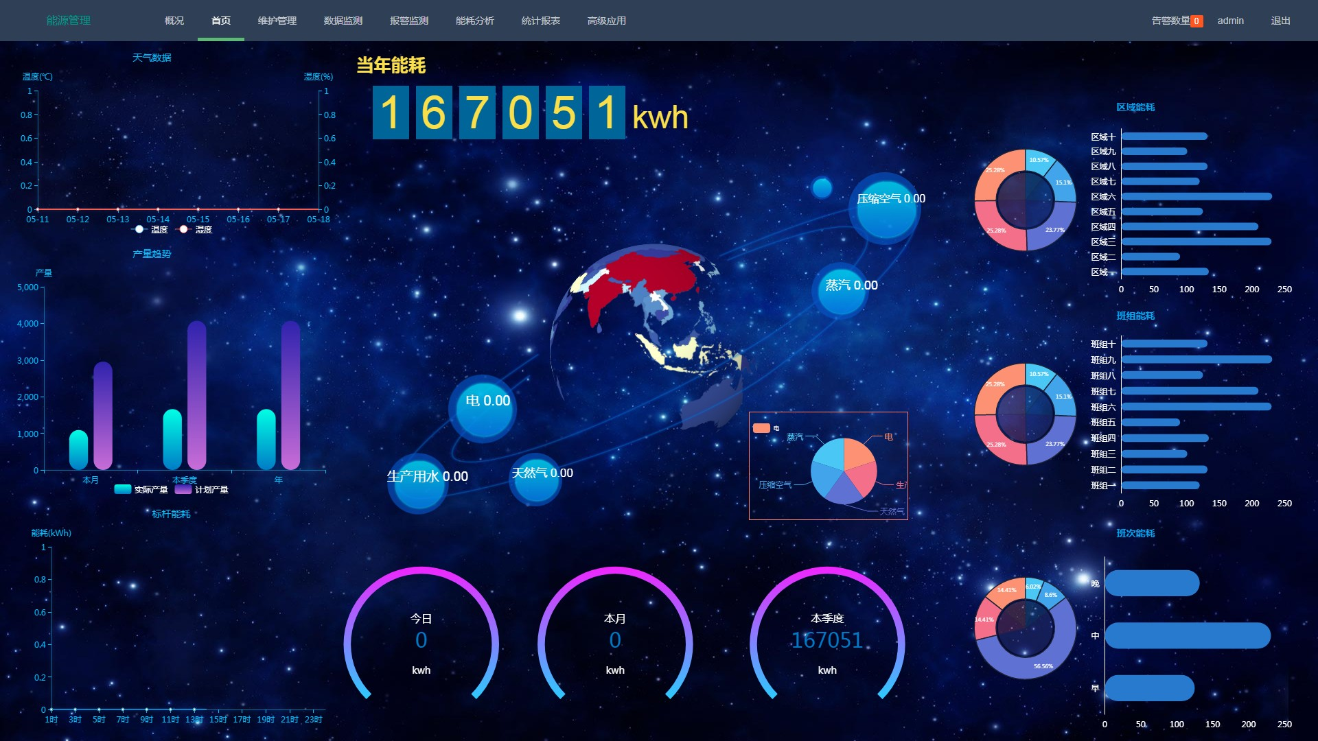 Energy Management System 4