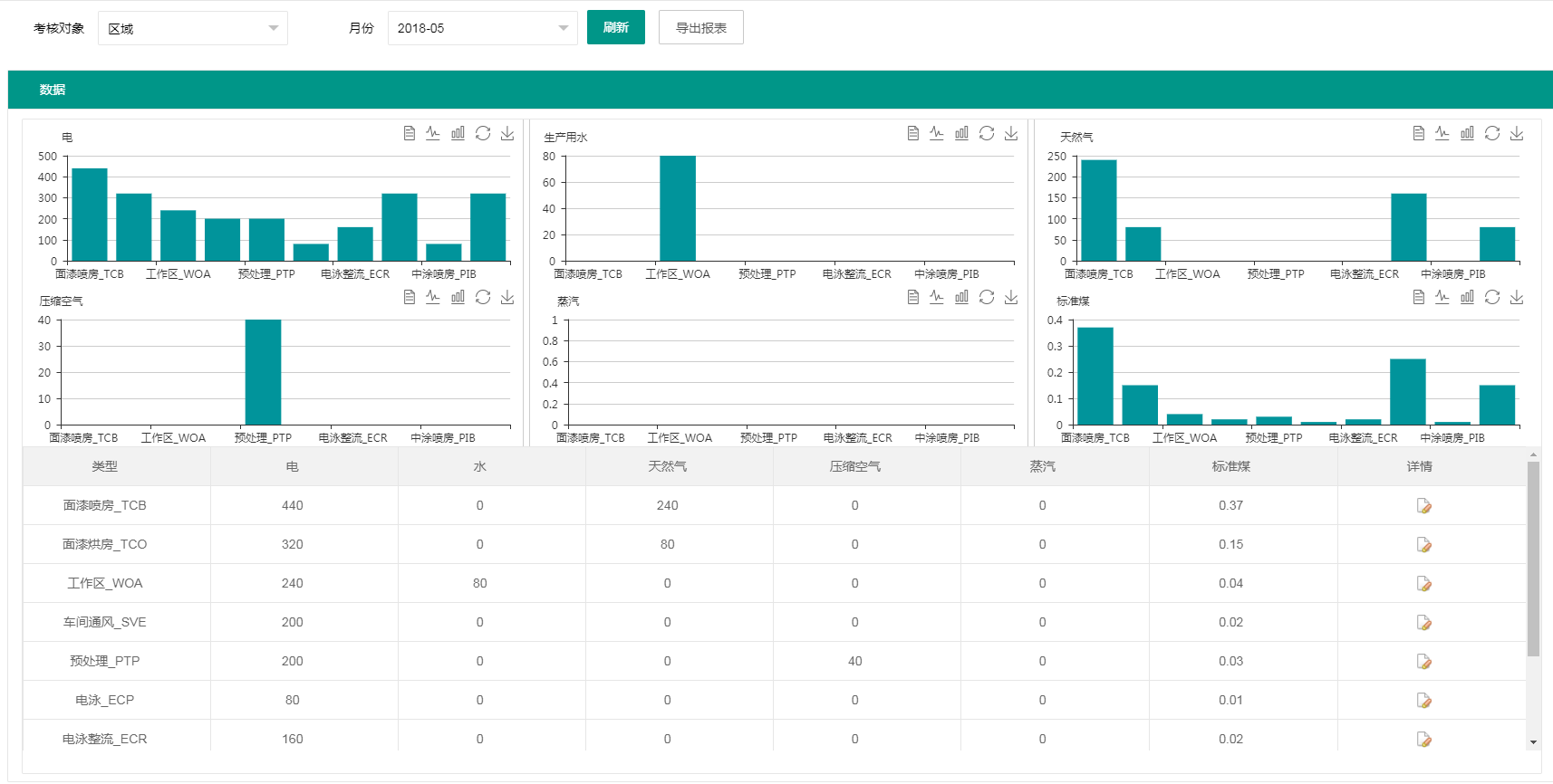 Energy Management System 6