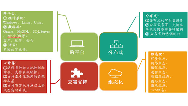 SE2000 Integrated Monitoring and Management Platform 2