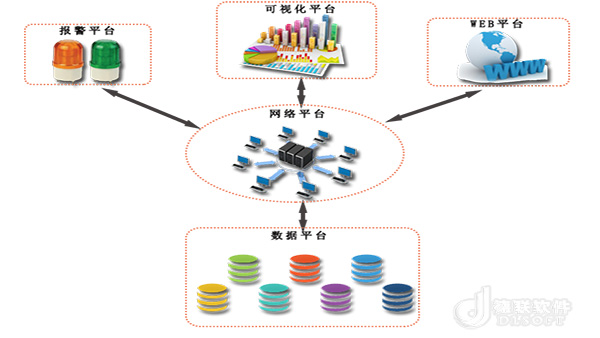 SE2000 Integrated Monitoring and Management Platform 1