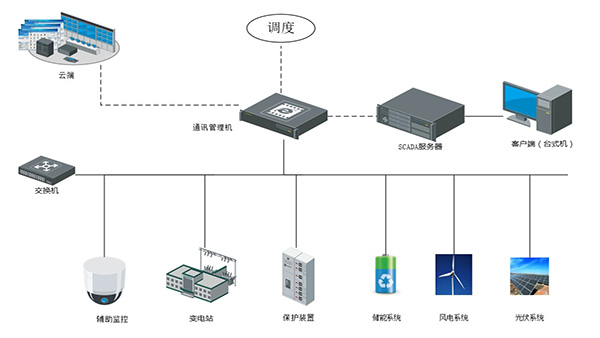 Communication management machine 2
