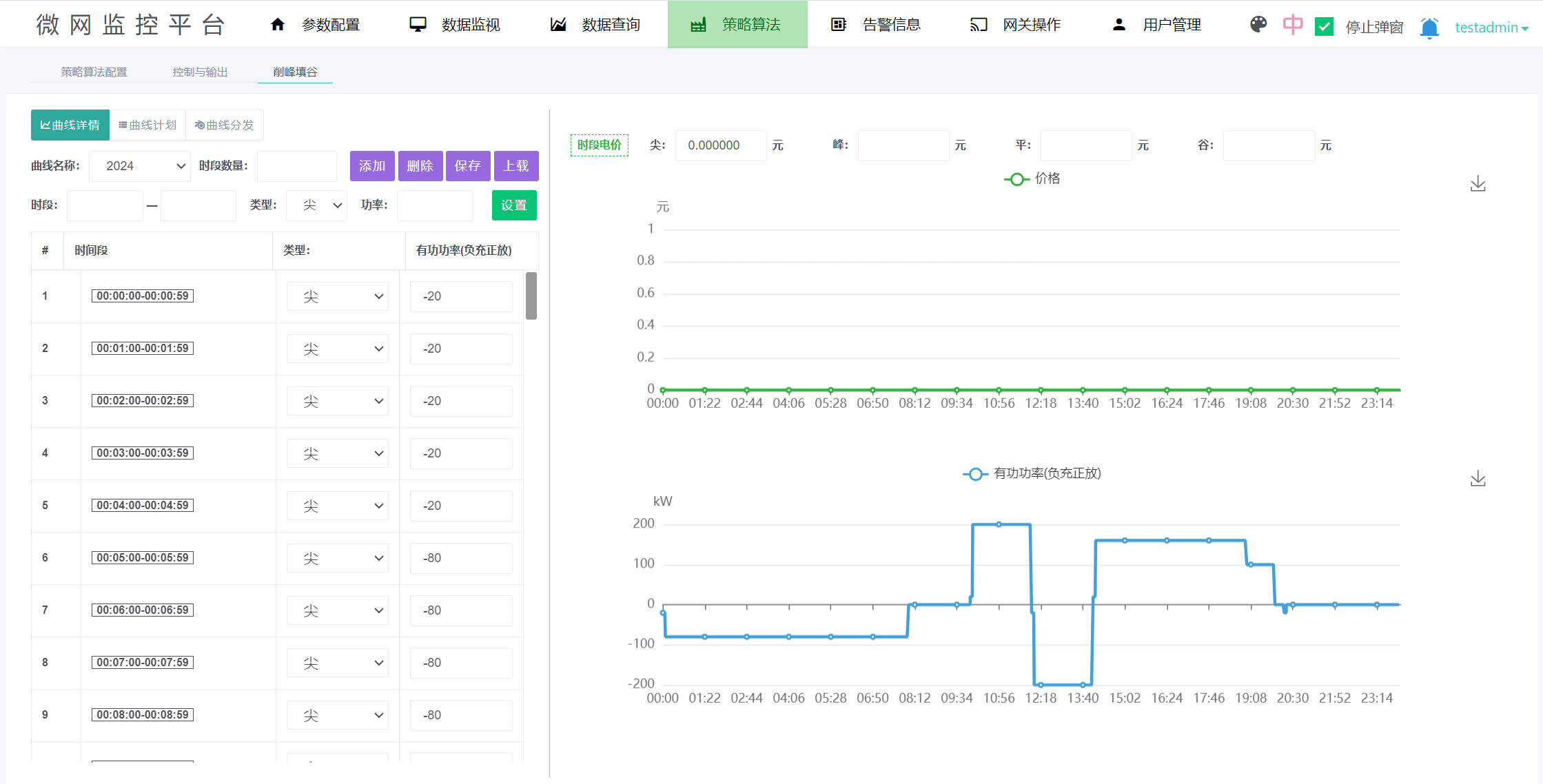 Microgrid monitoring system 4