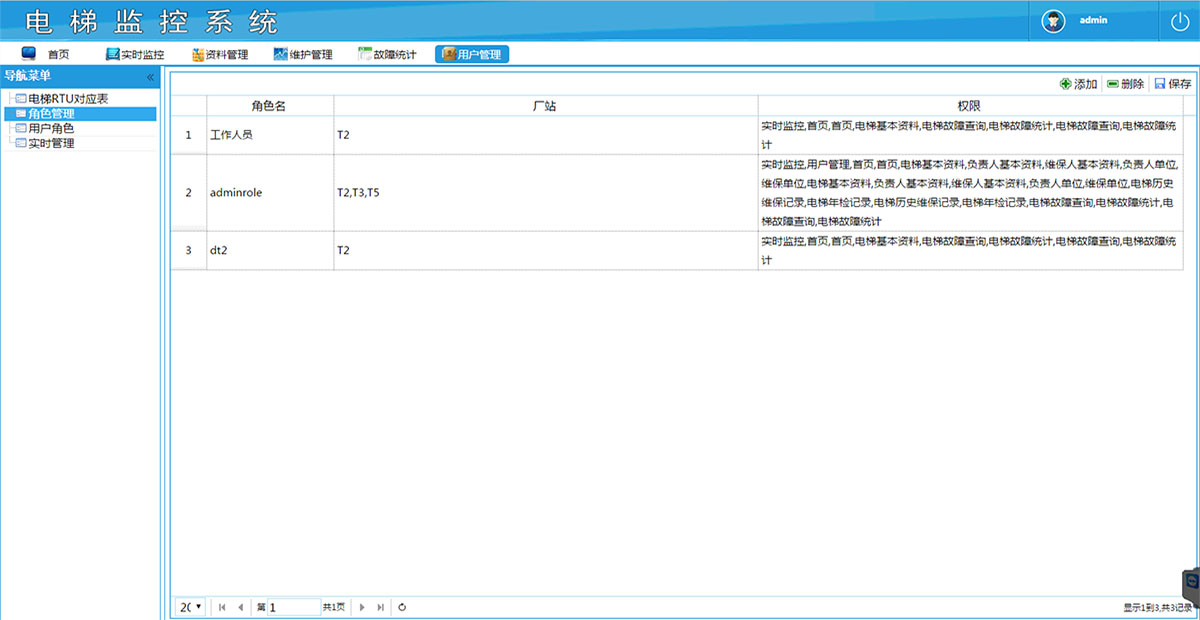 Elevator monitoring and management system 2