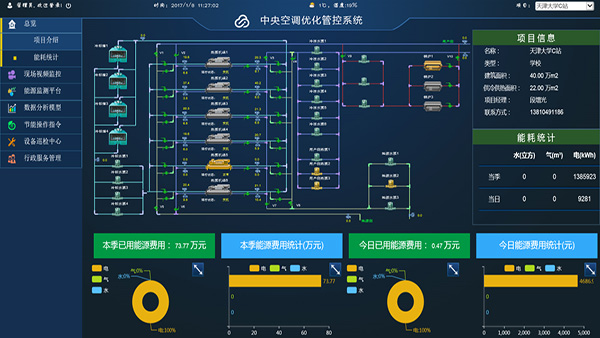 Central air conditioning optimization control system 1
