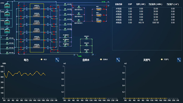 Central air conditioning optimization control system 2