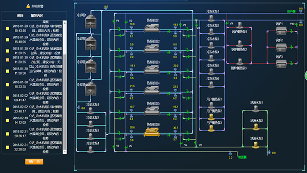 Central air conditioning optimization control system 4
