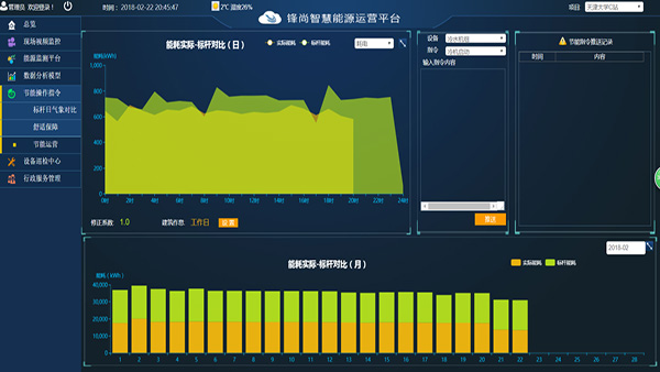 Central air conditioning optimization control system 5